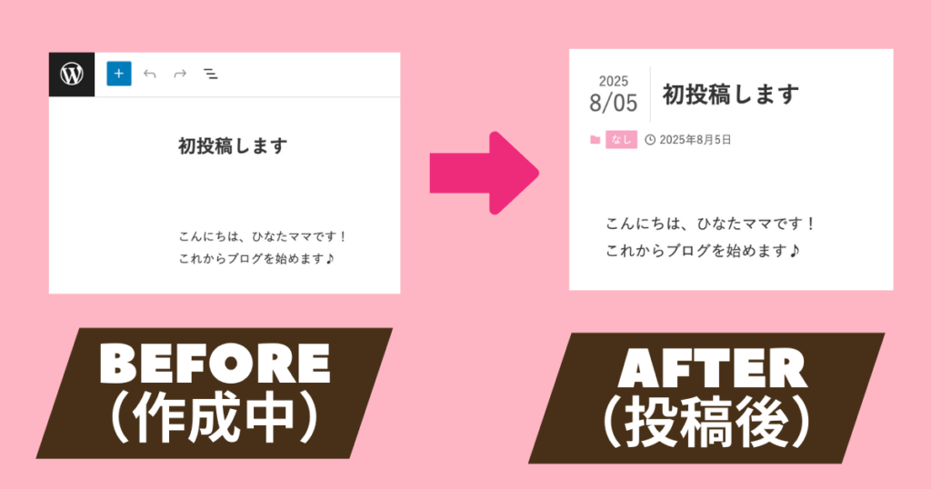 WordPressで記事を投稿する前と後の画面比較。初投稿の手順を視覚的に説明。