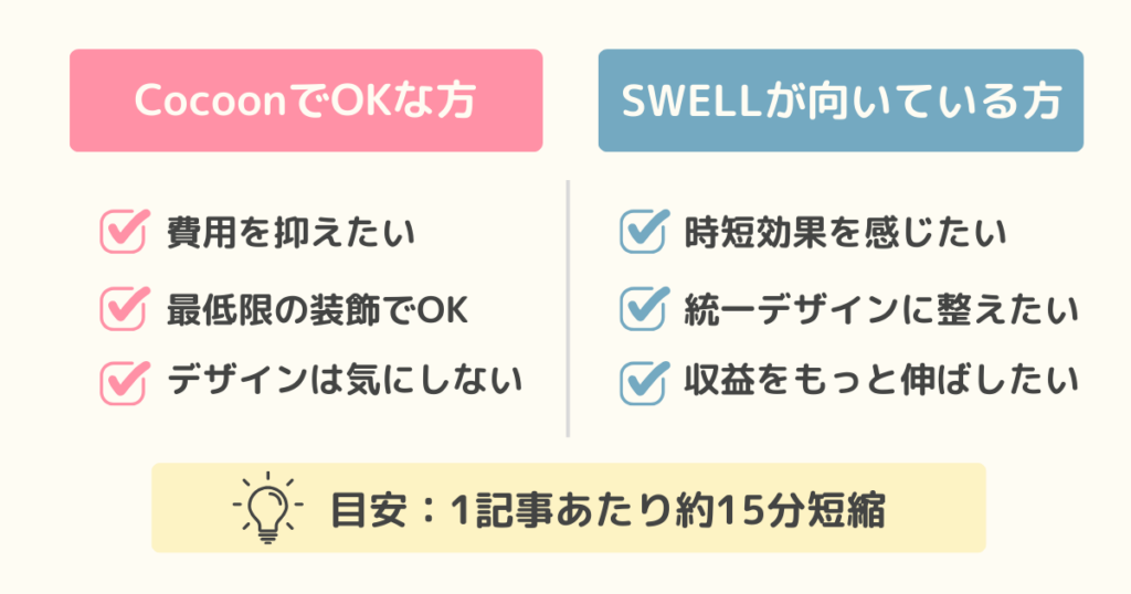 CocoonとSWELLの比較|Cocoonが向いている人とSWELLが向いている人の違いをチェックリストで解説