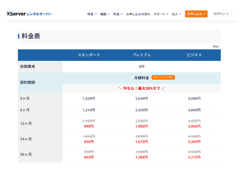 エックスサーバーの料金表（2025年9月版）