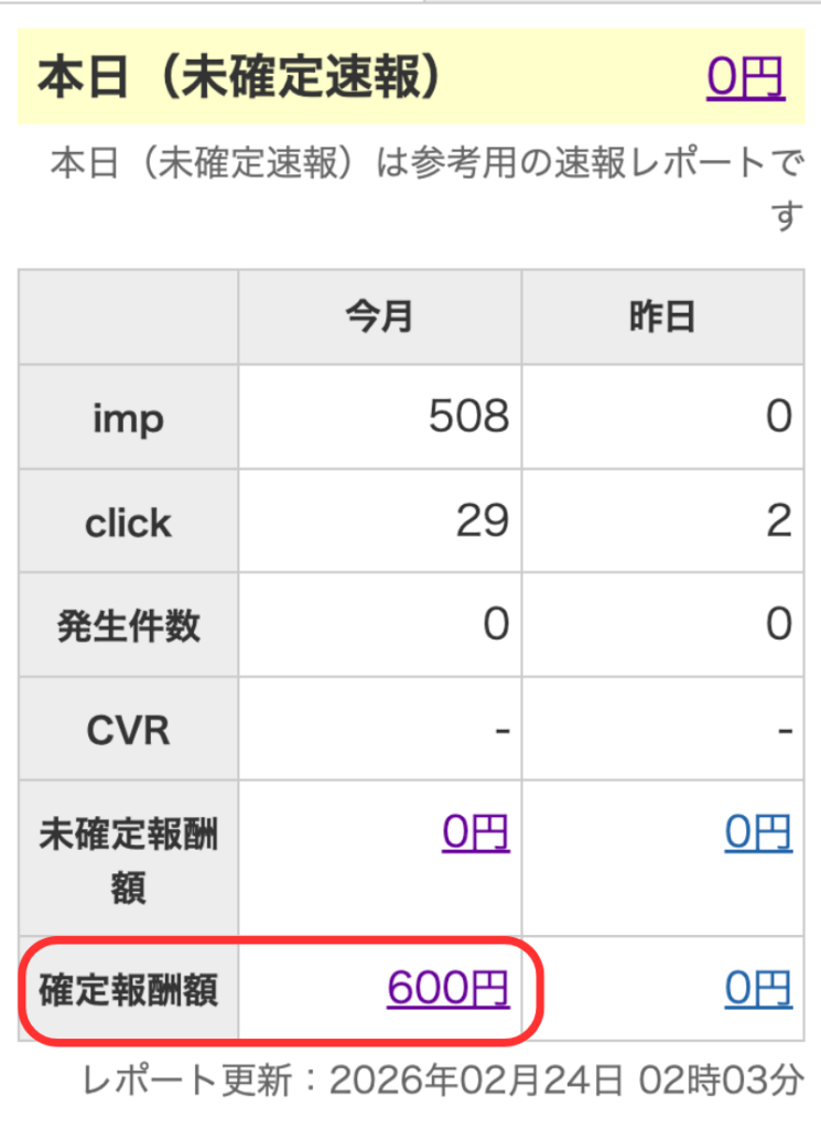 ASPの報酬画面のスクリーンショット。2026年2月の確定報酬額が600円、クリック数が29であることを示す。